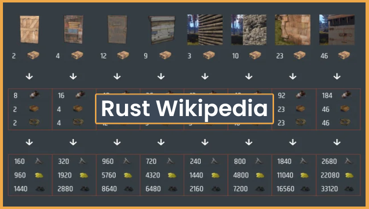 Rust Wikipedia